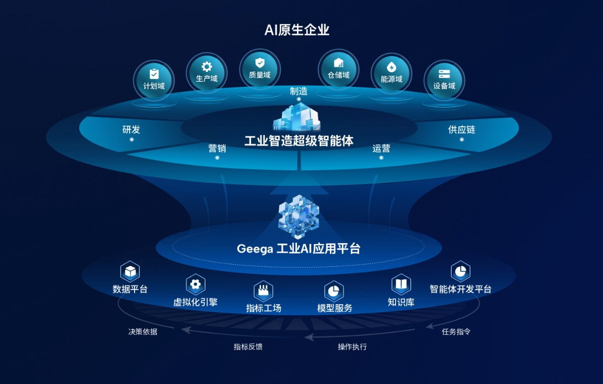 赋能智能制造全栈场景：广域铭岛工业AI能力引擎的再升级