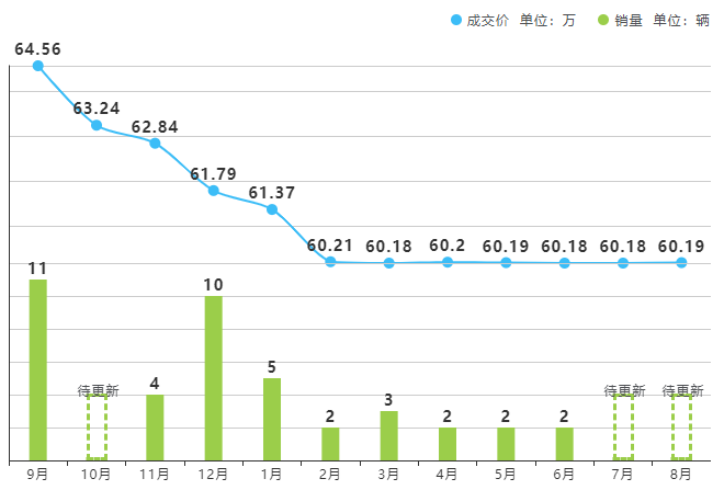 宝马X4 M又降价?最高降33.81万全国最低仅60.18万!(图2) image.png