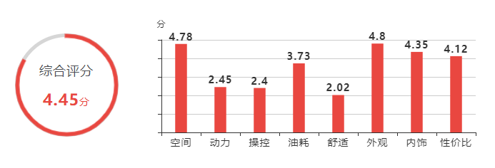 宝马X4 M又降价?最高降33.81万全国最低仅60.18万!(图3) image.png