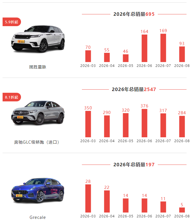 宝马X4 M又降价?最高降33.81万全国最低仅60.18万!(图5) image.png