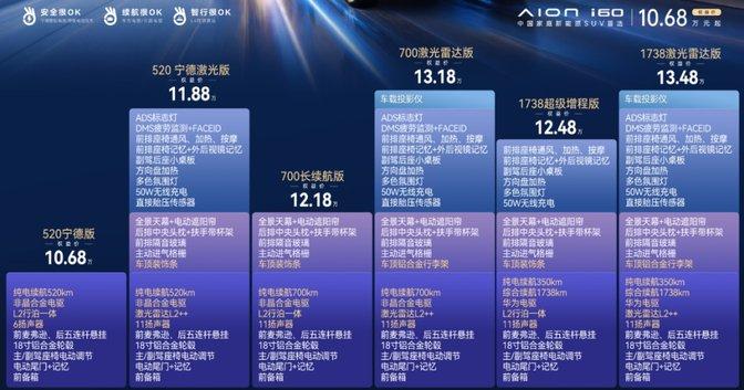家用新能源SUV优选,2027款埃安AIONi60上市(图2) 家用新能源SUV优选,2027款埃安AIONi60上市(图2)