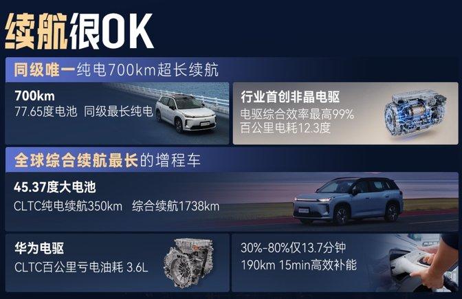 家用新能源SUV优选,2027款埃安AIONi60上市(图3) 家用新能源SUV优选,2027款埃安AIONi60上市(图3)