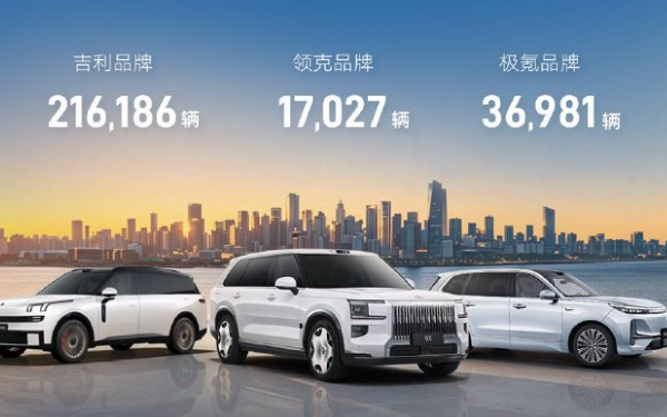 吉利汽车8月销量超27万辆 同比增长8%