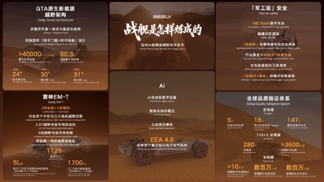 吉利汽车8月销量超27万辆 同比增长8%(图9) 吉利汽车8月销量超27万辆 同比增长8%