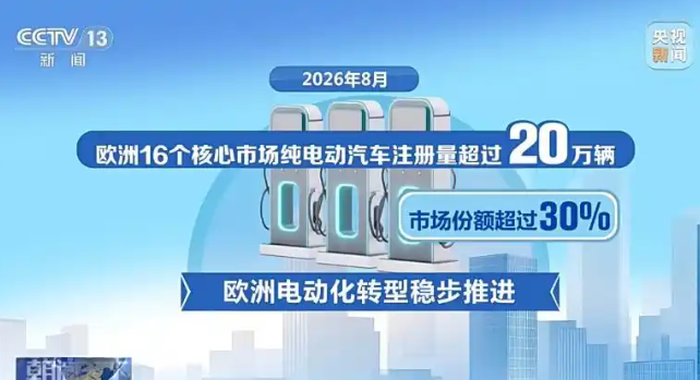 全球新能源车销量占比已超25% 不同区域市场差距十分明显